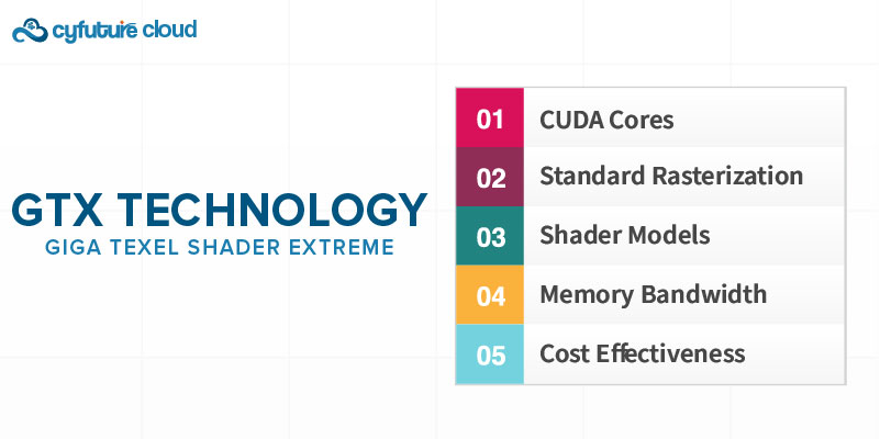 RTX (Ray Tracing Texel eXtreme) Technology